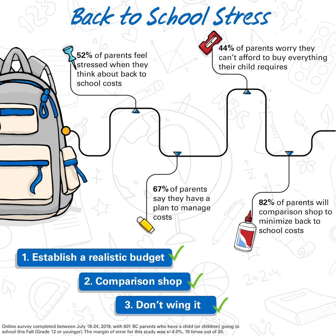 backtoschoolstress