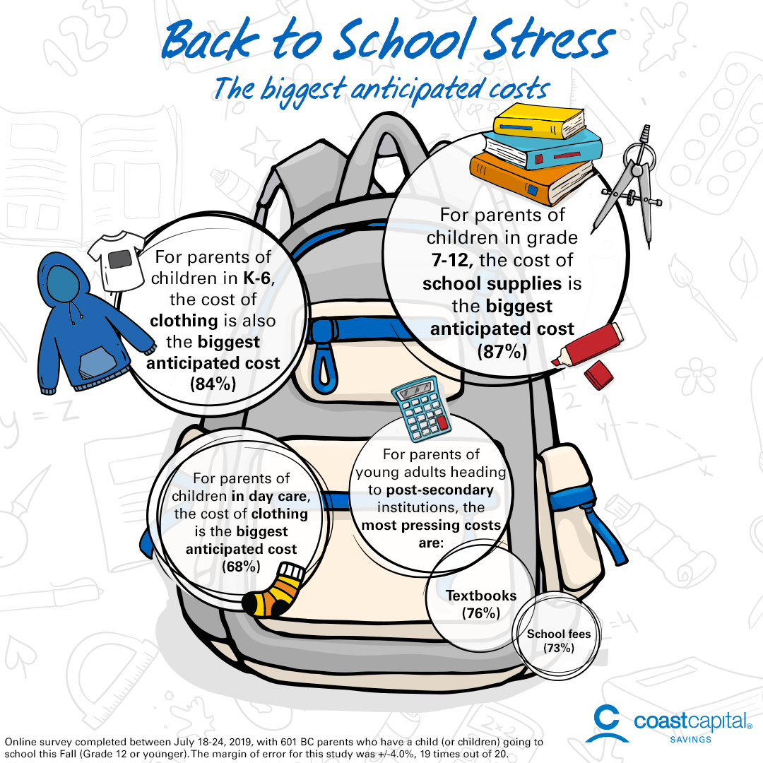 backtoschoolstress