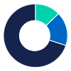 Conservative Monthly Income Fund