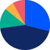 Income 40/60 Fund